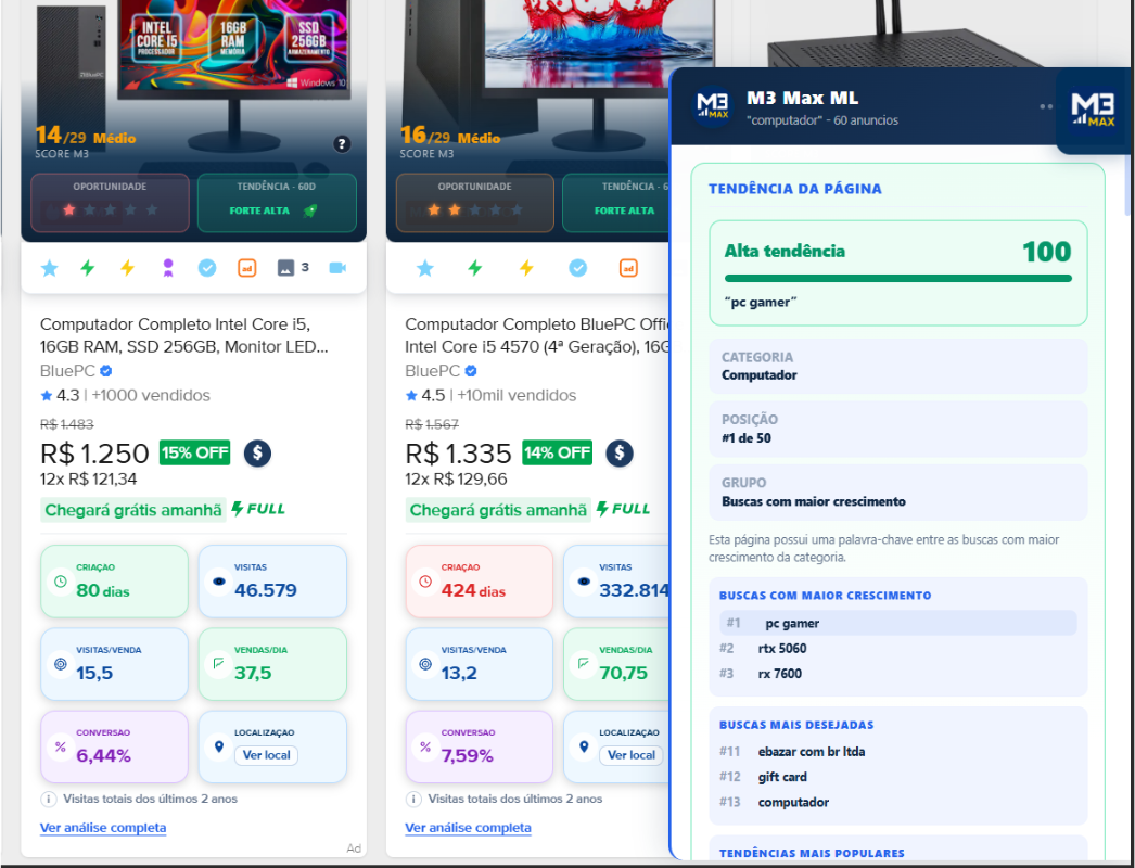 Painel lateral do M3 Max com tendência da página, categoria, posição e rankings de buscas em crescimento